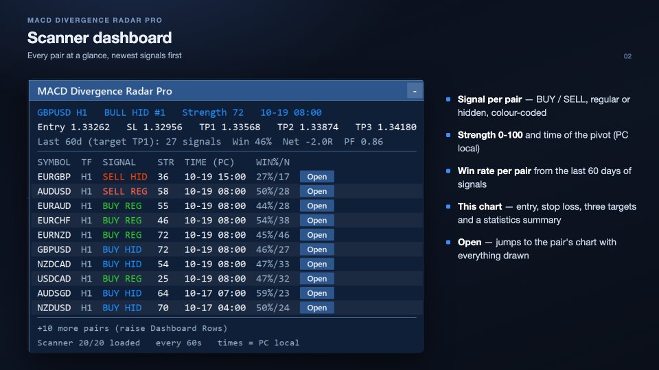 Screenshot #2 MACD Divergence Radar Pro