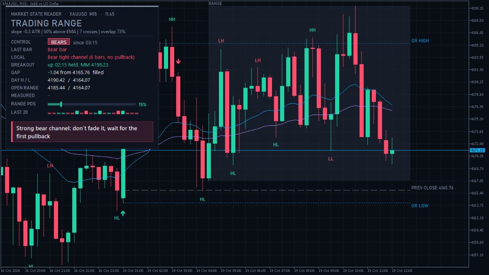 Screenshot #9 Market State Reader