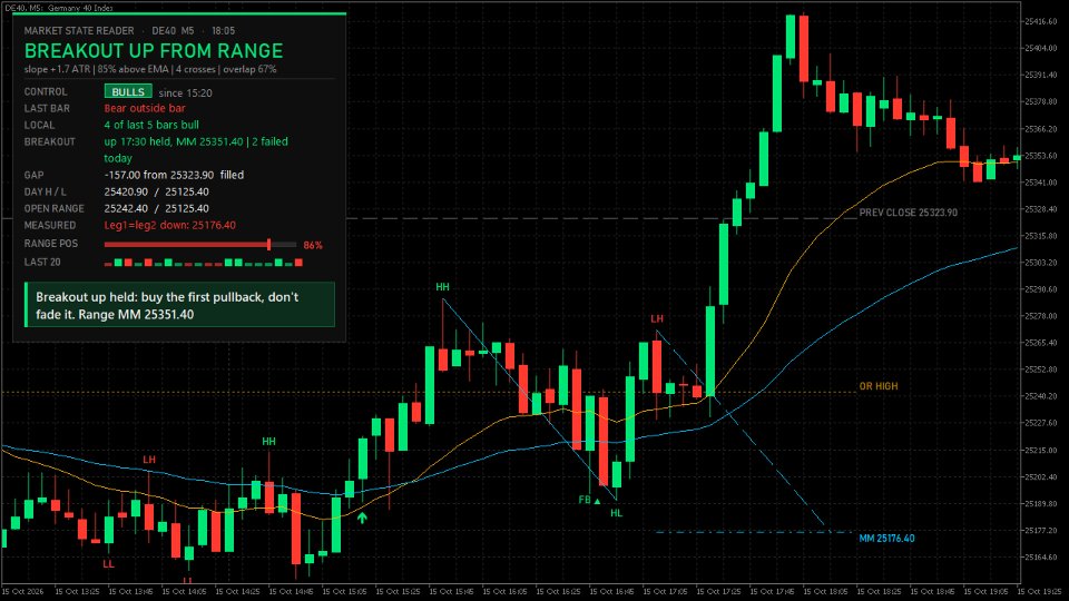 Screenshot #5 Market State Reader