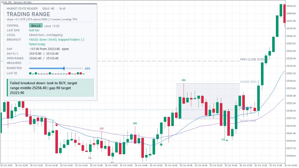 Screenshot #6 Market State Reader
