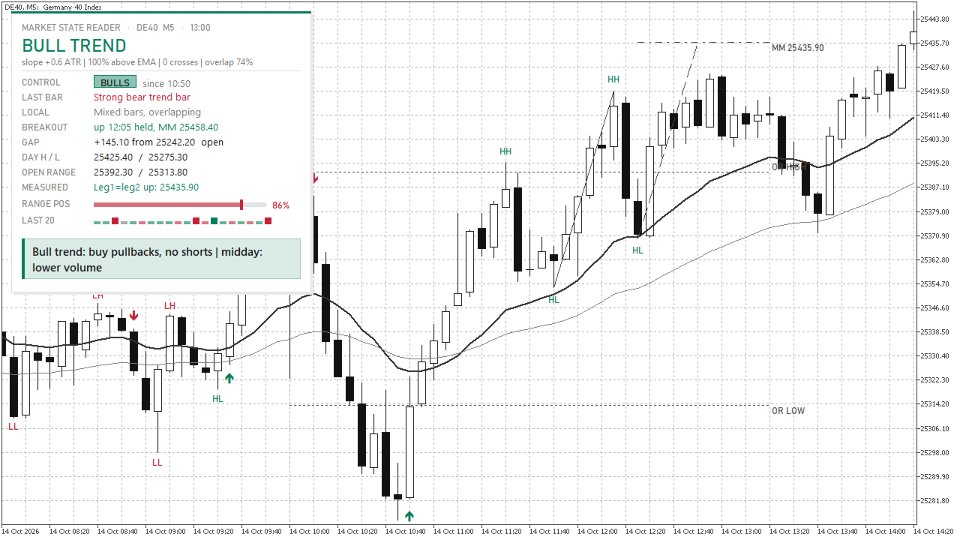 Screenshot #7 Market State Reader