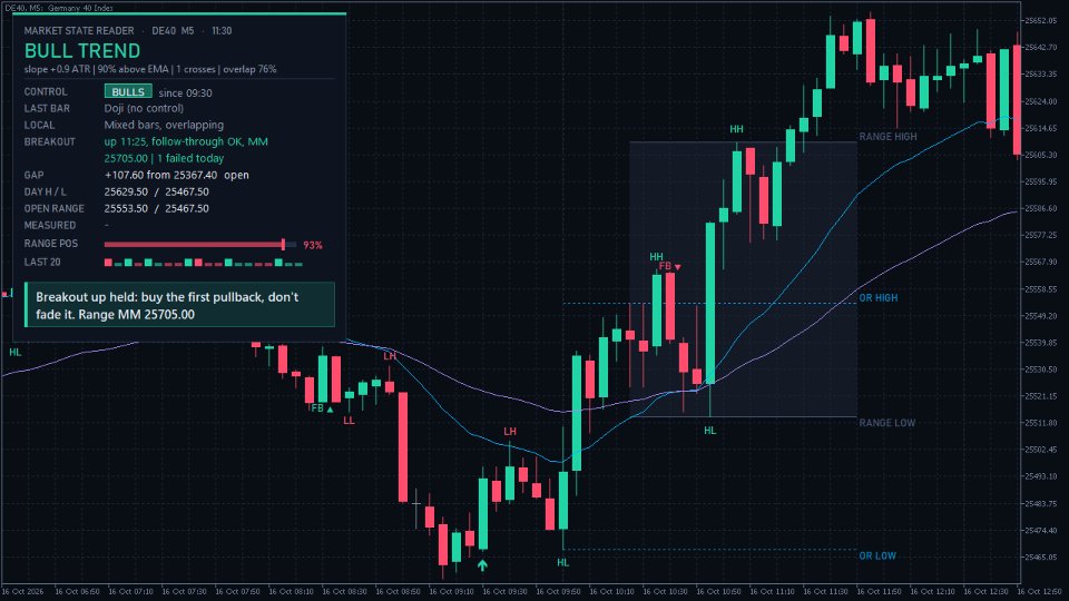 Screenshot #1 Market State Reader