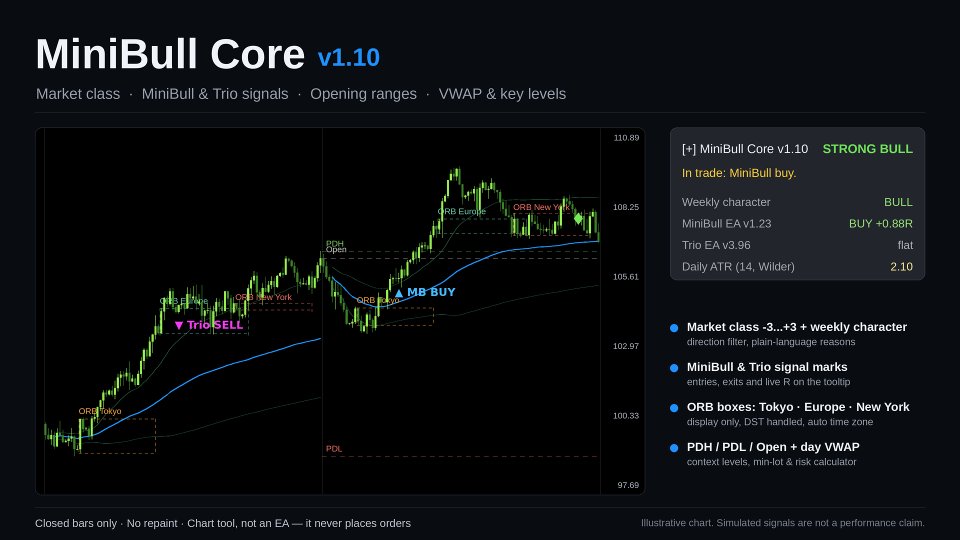 Screenshot #4 MiniBull Core