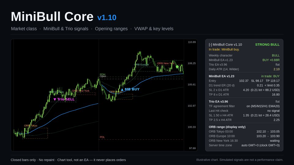 Screenshot #3 MiniBull Core
