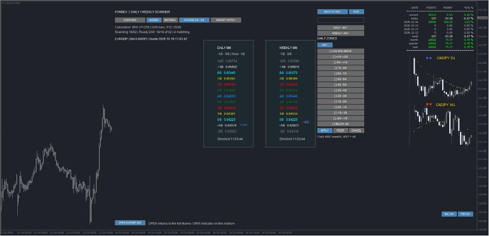 Ekran görüntüsü #3 Murrey Math Scanner PRO