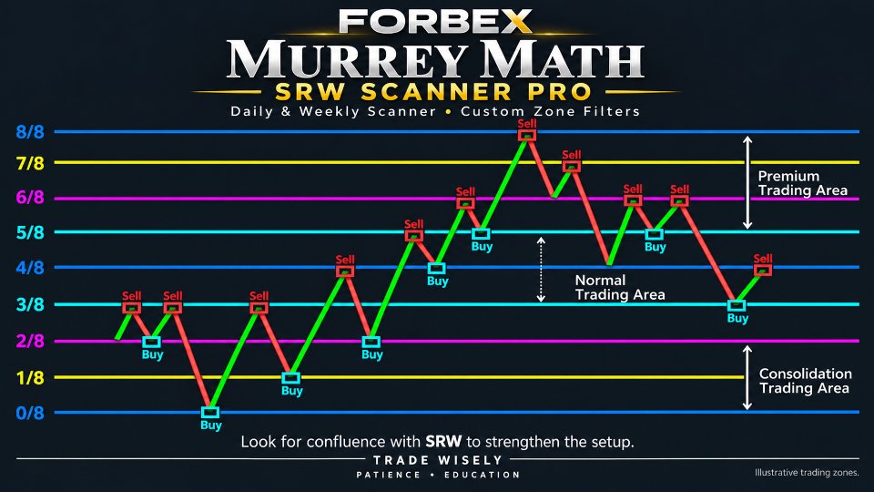 Ekran görüntüsü #6 Murrey Math Scanner PRO