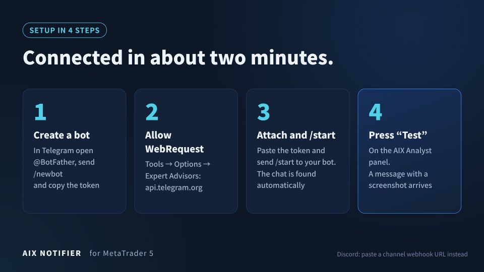 Screenshot #2 AIX Notifier