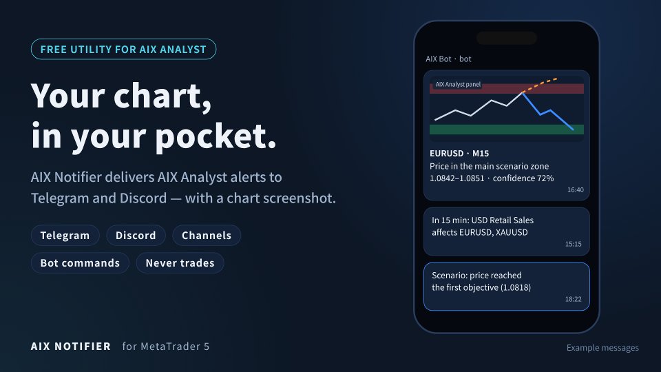 Screenshot #1 AIX Notifier