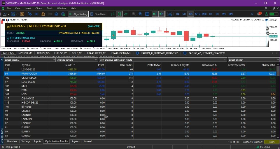 Screenshot #3 Faouzi Quant Multi TF VIP