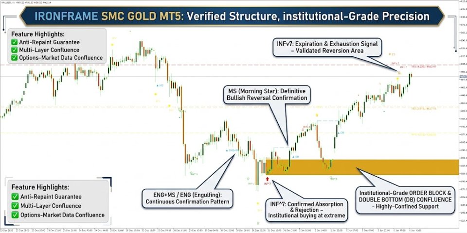 스크린샷 #2 Institutional Framework Trading System MT5