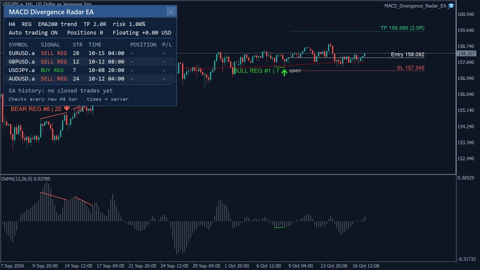 截图 #2 MACD Divergence Radar EA