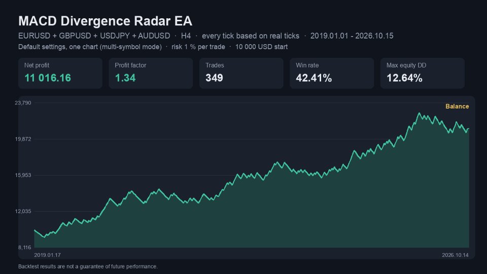 截图 #1 MACD Divergence Radar EA