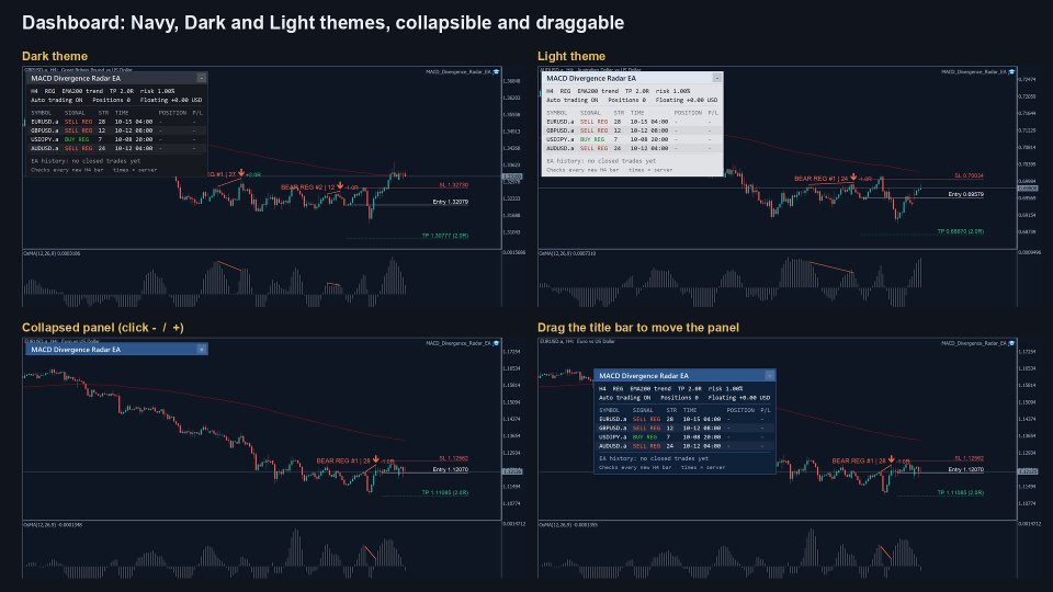 截图 #4 MACD Divergence Radar EA