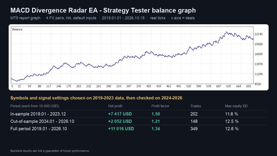 截图 #3 MACD Divergence Radar EA