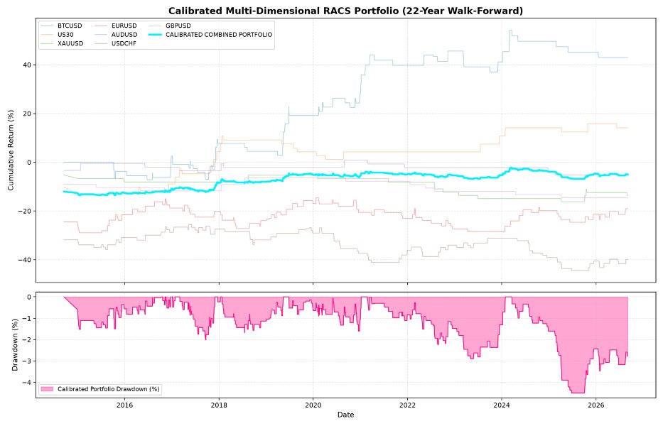 Screenshot #3 Project Xero Quant