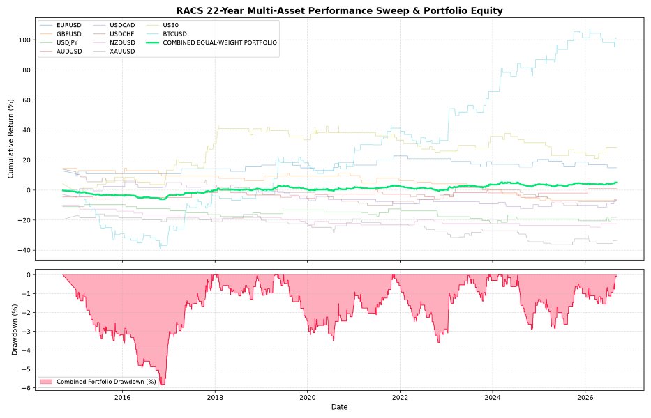 Screenshot #4 Project Xero Quant