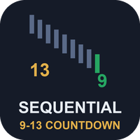 Sequential Countdown MT4