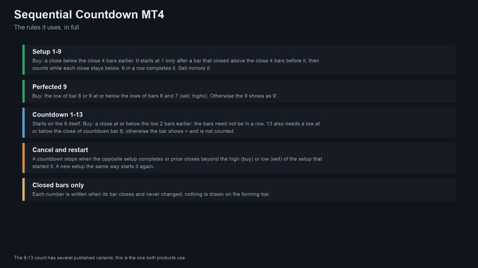 스크린샷 #4 Sequential Countdown MT4