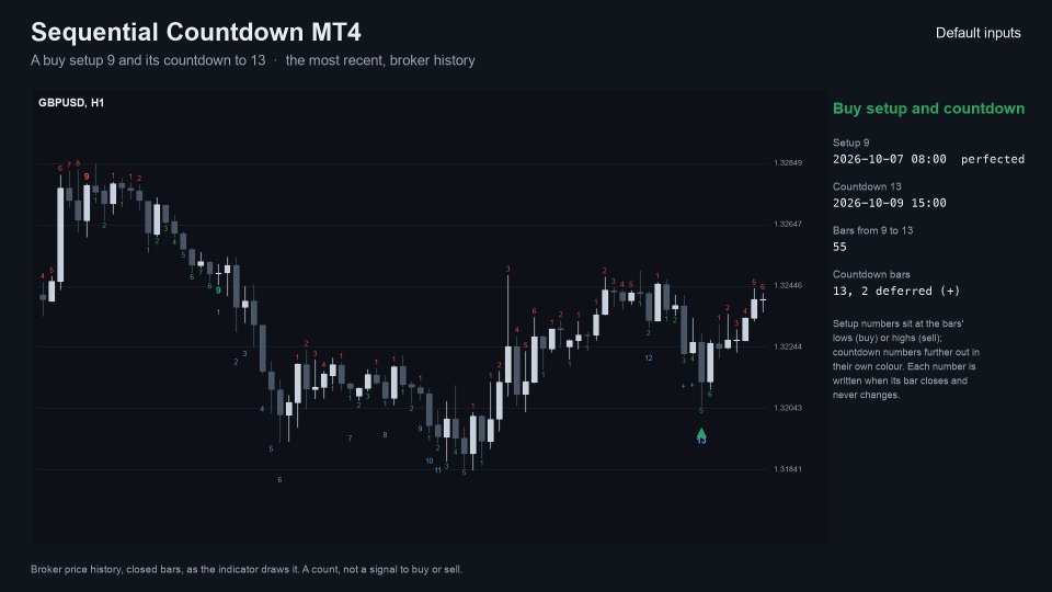 스크린샷 #1 Sequential Countdown MT4