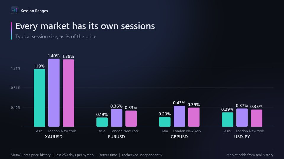 スクリーンショット #4 Session Ranges