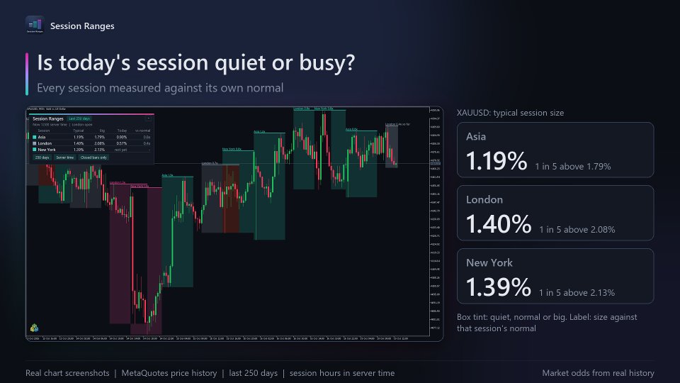 スクリーンショット #1 Session Ranges