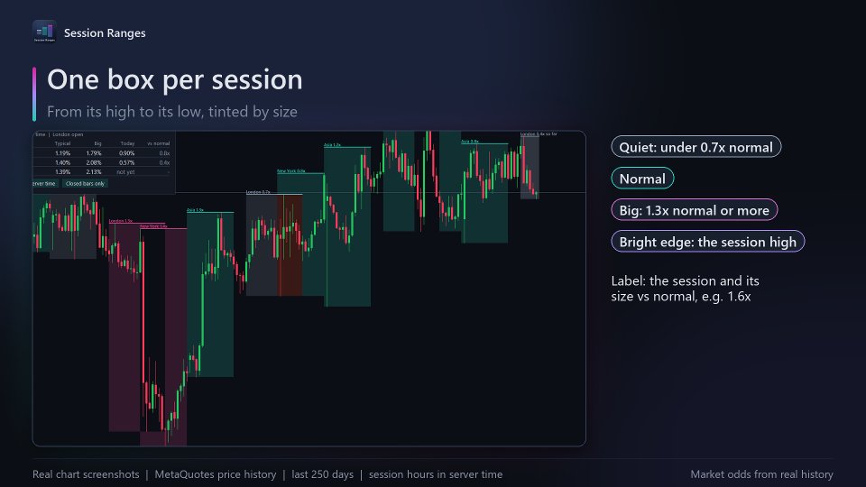 スクリーンショット #2 Session Ranges
