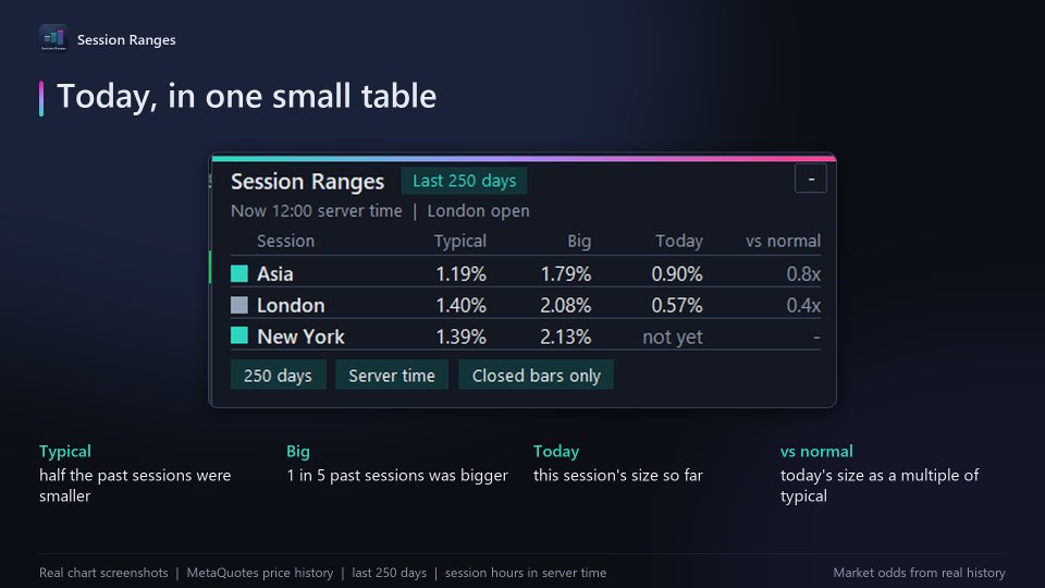 スクリーンショット #3 Session Ranges