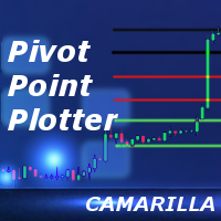 Camarilla Pivot Point Plotter