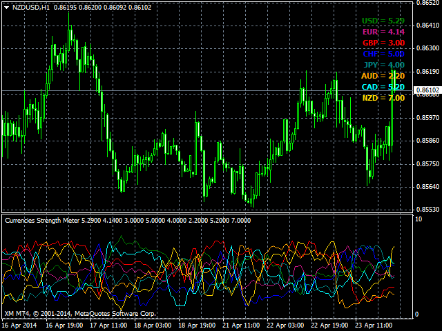 Forex currency strength meter trading system
