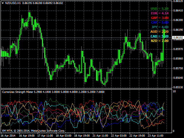 forex currency strength meter free