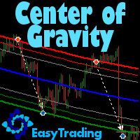 EasyTrading Center of Gravity