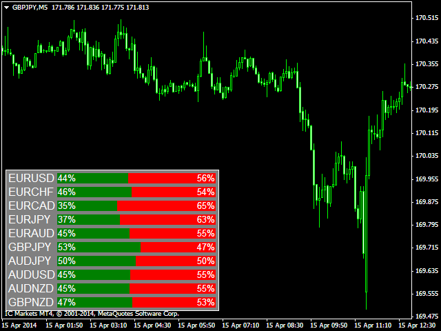 Forex order flow books