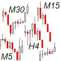 Mini Windows AUDUSD