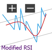 Modified RSI