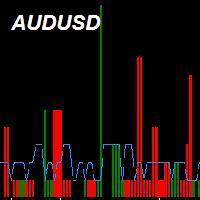 Red Pill AUDUSD