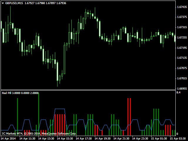 Download The Red Pill Audusd Technical Indicator For Metatrader 4 - 