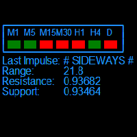 Sideways Alert MT5