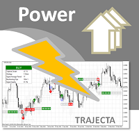 Trajecta Power NZD