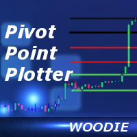 Woodie Pivot Point Plotter