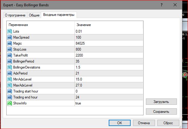 настройки на EURUSD. M30