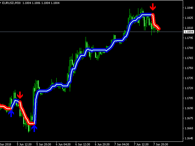 Kaufen Sie Technisch!   er Indikator Forex Gump Scalping Fur Den - 