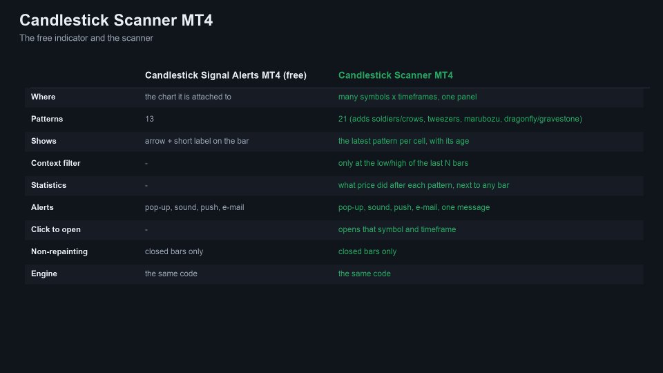 Ekran görüntüsü #6 Candlestick Scanner MT4