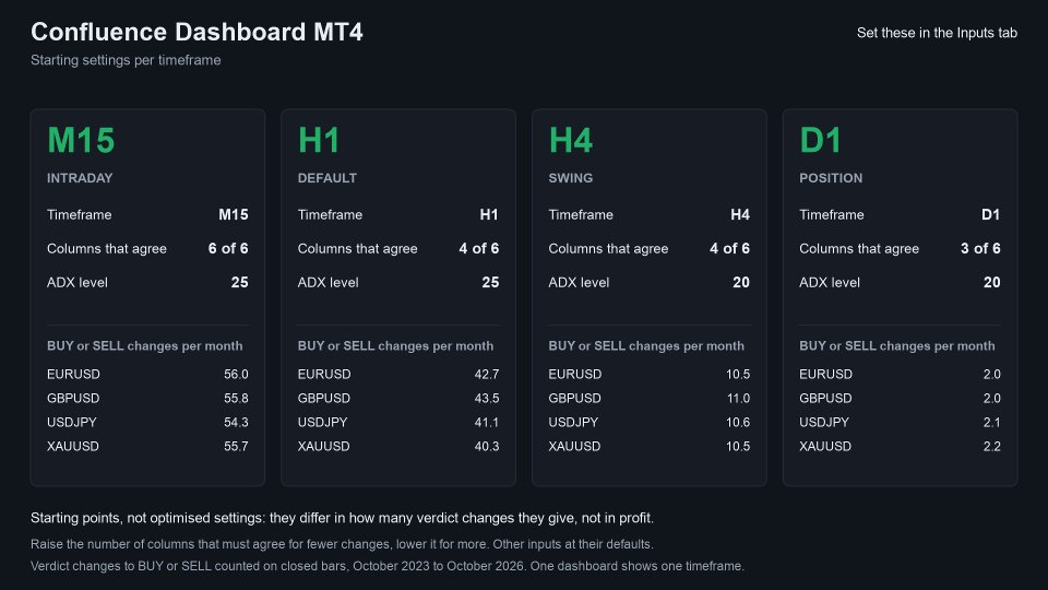 Screenshot #5 Confluence Dashboard MT4