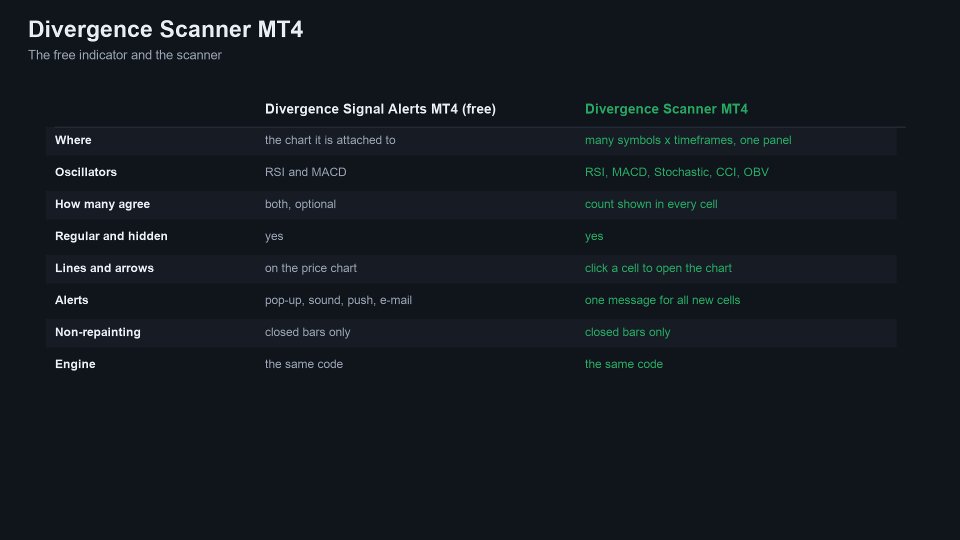 Снимок экрана #9 Divergence Scanner MT4
