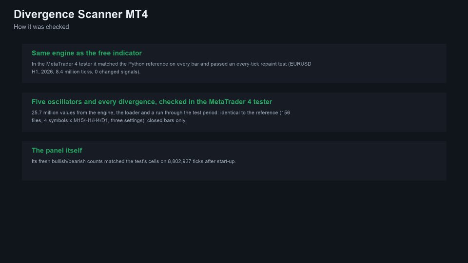 Снимок экрана #6 Divergence Scanner MT4