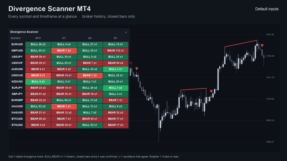 Снимок экрана #1 Divergence Scanner MT4