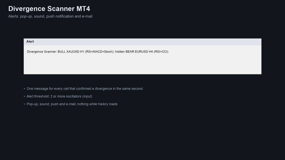 Снимок экрана #7 Divergence Scanner MT4