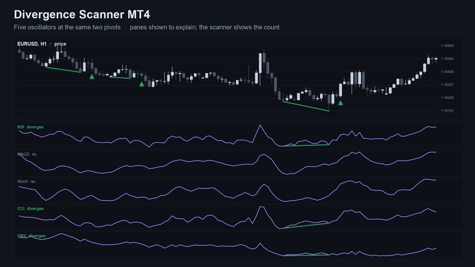 Снимок экрана #3 Divergence Scanner MT4