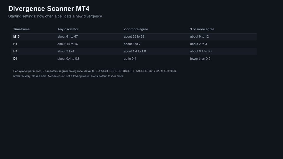 Снимок экрана #5 Divergence Scanner MT4