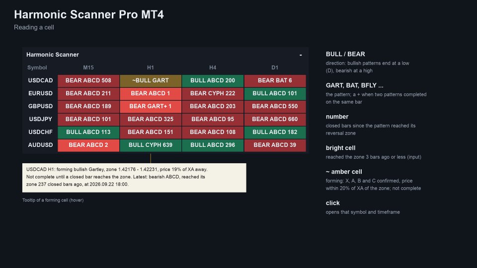 Screenshot #2 Harmonic Scanner Pro MT4